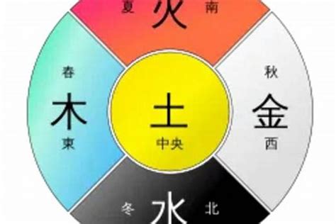 五行金颜色|金是什么颜色，探索古代五行属金的颜色、金行人的性。